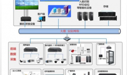 视频监控平台